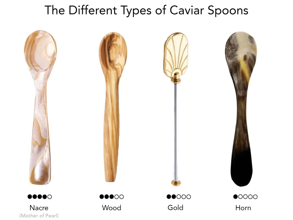The Ultimate Guide to Caviar Spoons